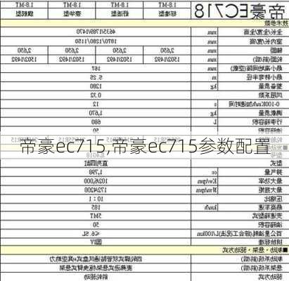 帝豪ec715,帝豪ec715参数配置