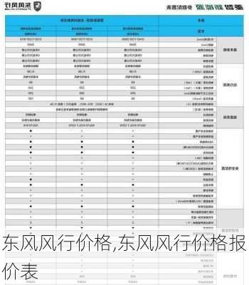 东风风行价格,东风风行价格报价表