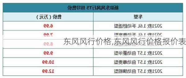 东风风行价格,东风风行价格报价表