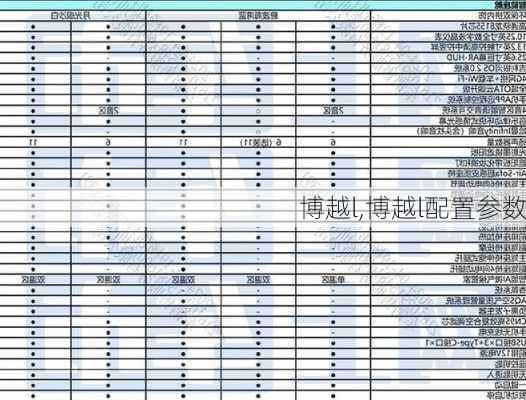 博越l,博越l配置参数