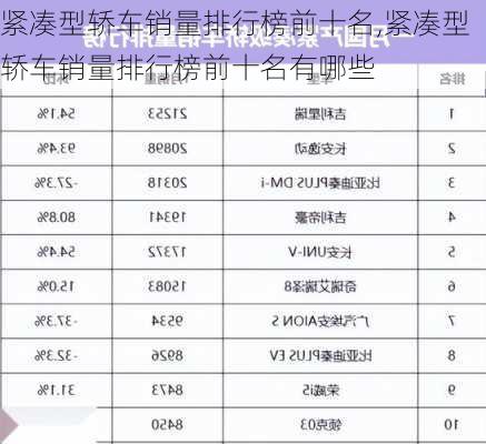 紧凑型轿车销量排行榜前十名,紧凑型轿车销量排行榜前十名有哪些