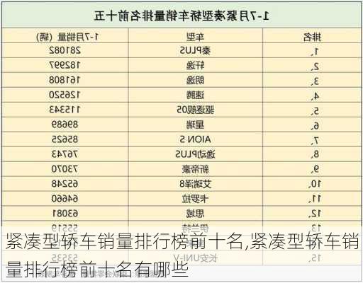 紧凑型轿车销量排行榜前十名,紧凑型轿车销量排行榜前十名有哪些