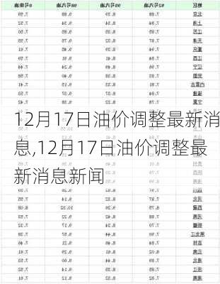 12月17日油价调整最新消息,12月17日油价调整最新消息新闻