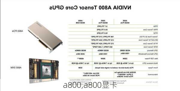 a800,a800显卡