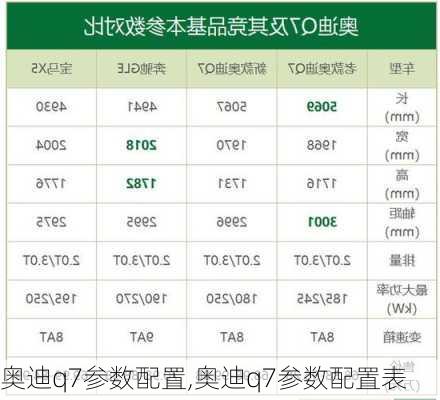 奥迪q7参数配置,奥迪q7参数配置表