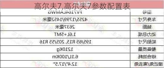 高尔夫7,高尔夫7参数配置表