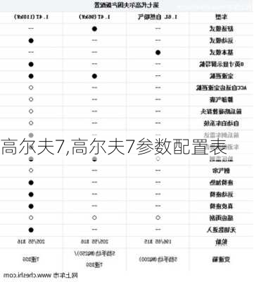 高尔夫7,高尔夫7参数配置表