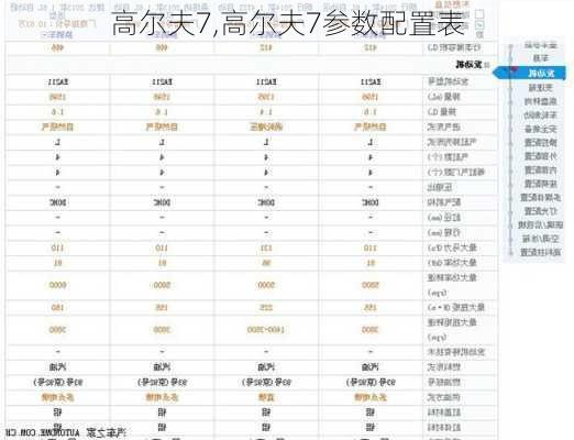 高尔夫7,高尔夫7参数配置表