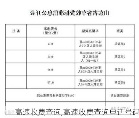 高速收费查询,高速收费查询电话号码