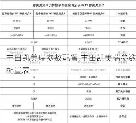 丰田凯美瑞参数配置,丰田凯美瑞参数配置表