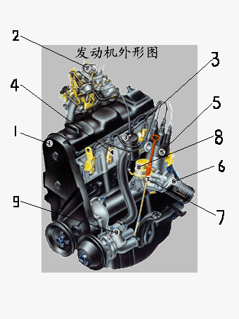 桑塔纳2000发动机,桑塔纳2000发动机剖视图