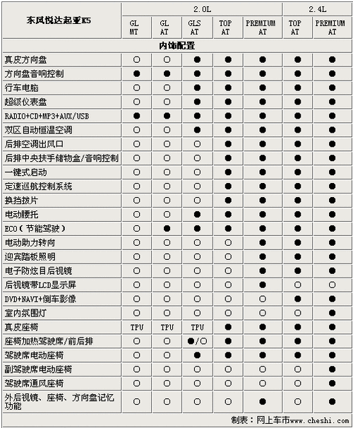 起亚k5配置,起亚k5配置参数表