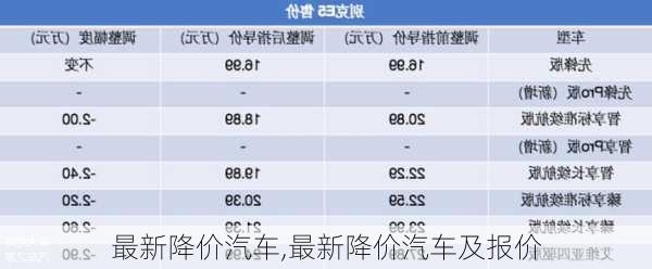 最新降价汽车,最新降价汽车及报价