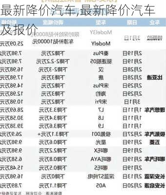 最新降价汽车,最新降价汽车及报价