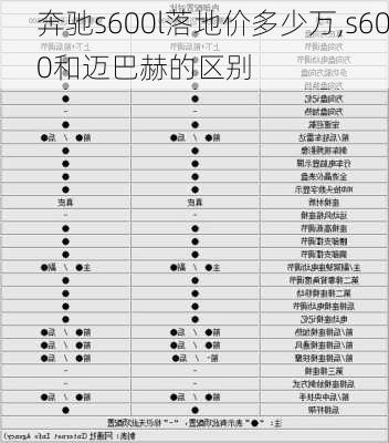 奔驰s600l落地价多少万,s600和迈巴赫的区别