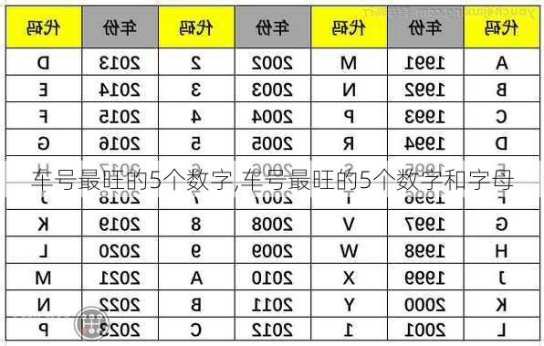 车号最旺的5个数字,车号最旺的5个数字和字母