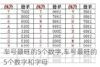 车号最旺的5个数字,车号最旺的5个数字和字母