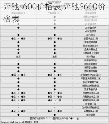 奔驰s600价格表,奔驰S600价格表