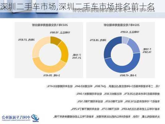 深圳二手车市场,深圳二手车市场排名前十名