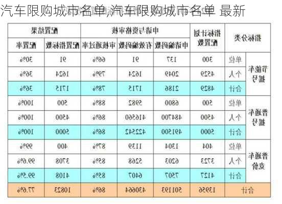 汽车限购城市名单,汽车限购城市名单 最新