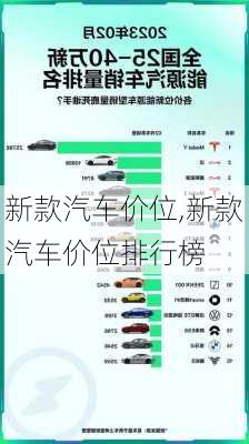 新款汽车价位,新款汽车价位排行榜