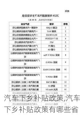 汽车下乡补贴政策,汽车下乡补贴政策有哪些省