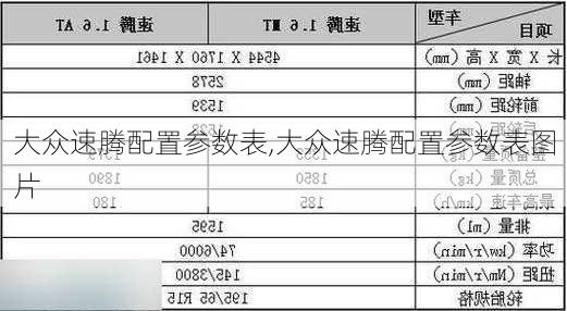 大众速腾配置参数表,大众速腾配置参数表图片