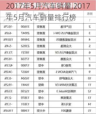 2017年5月汽车销量,2017年5月汽车销量排行榜