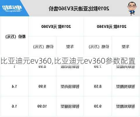 比亚迪元ev360,比亚迪元ev360参数配置