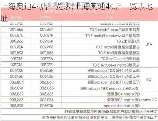 上海奥迪4s店一览表,上海奥迪4s店一览表地址