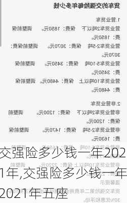 交强险多少钱一年2021年,交强险多少钱一年2021年五座