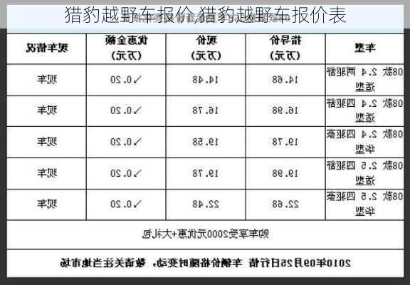 猎豹越野车报价,猎豹越野车报价表