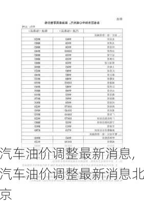 汽车油价调整最新消息,汽车油价调整最新消息北京