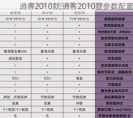 逍客2010款,逍客2010款参数配置