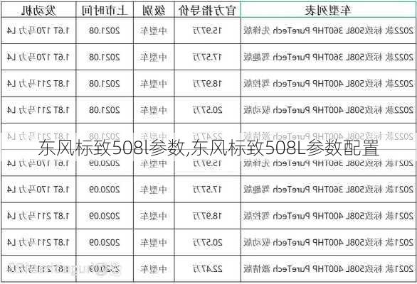 东风标致508l参数,东风标致508L参数配置