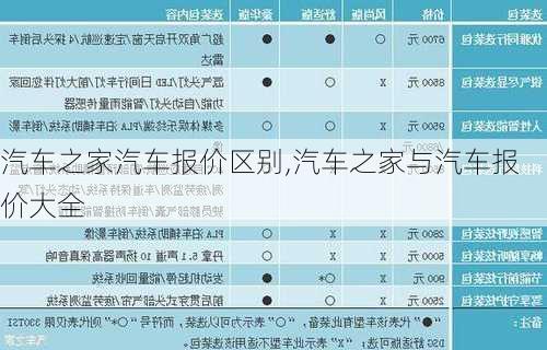 汽车之家汽车报价区别,汽车之家与汽车报价大全