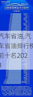 汽车省油,汽车省油排行榜前十名2023