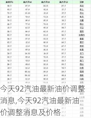 今天92汽油最新油价调整消息,今天92汽油最新油价调整消息及价格