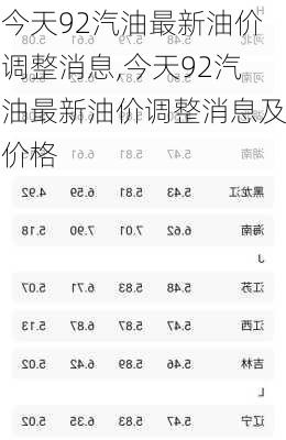 今天92汽油最新油价调整消息,今天92汽油最新油价调整消息及价格