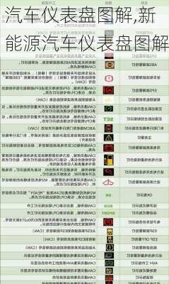 汽车仪表盘图解,新能源汽车仪表盘图解