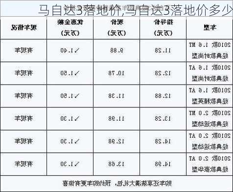 马自达3落地价,马自达3落地价多少