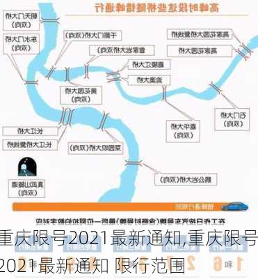 重庆限号2021最新通知,重庆限号2021最新通知 限行范围