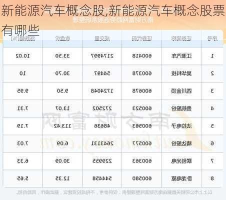 新能源汽车概念股,新能源汽车概念股票有哪些