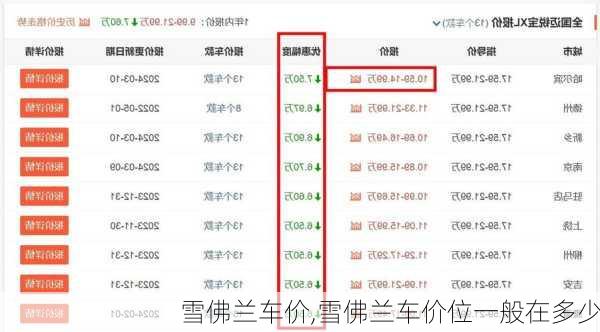 雪佛兰车价,雪佛兰车价位一般在多少