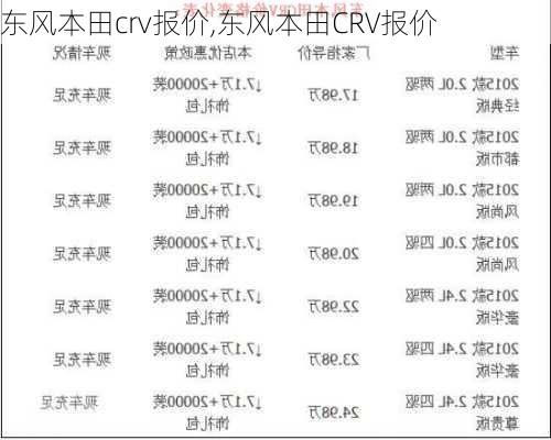 东风本田crv报价,东风本田CRV报价