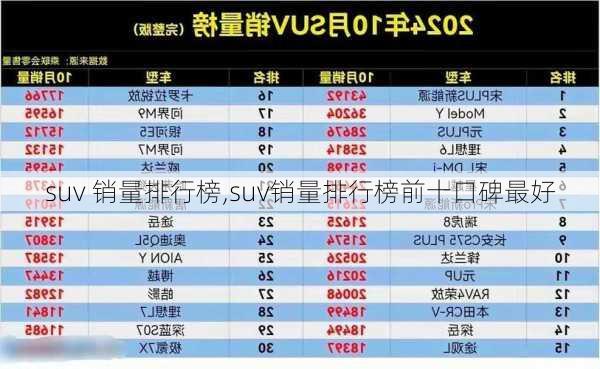 suv 销量排行榜,suv销量排行榜前十口碑最好