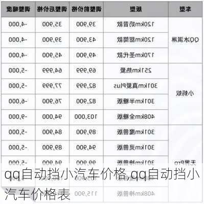 qq自动挡小汽车价格,qq自动挡小汽车价格表