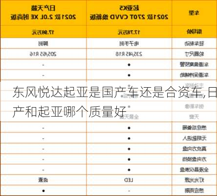 东风悦达起亚是国产车还是合资车,日产和起亚哪个质量好