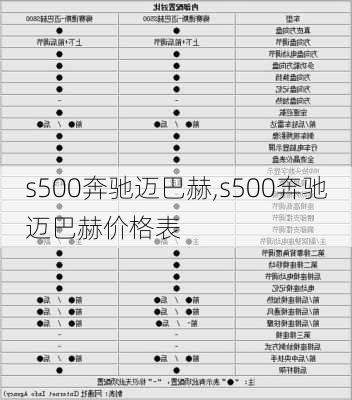 s500奔驰迈巴赫,s500奔驰迈巴赫价格表