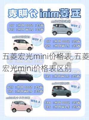 五菱宏光mini价格表,五菱宏光mini价格表区别